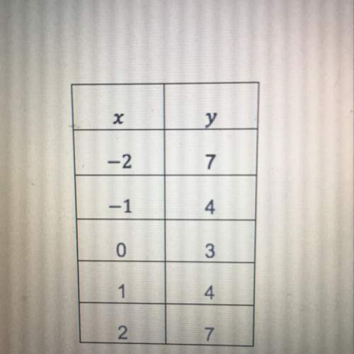 Consider he following table. does the table represent a function? why or why not?