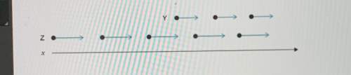 Motion maps for two objects, y and z, are shown. object z passes object y after how many secon