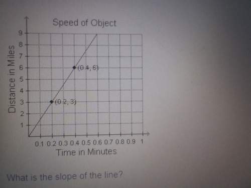 Find the slope, on this question 10 points.