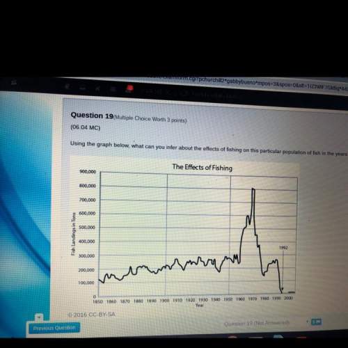 Using the graph below what can you infer about the effects of fishing on this particular population