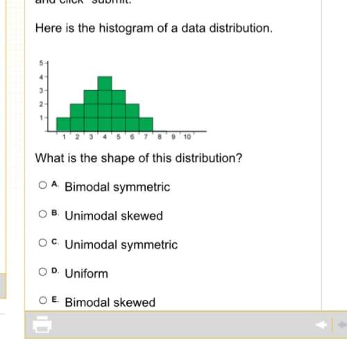 What is the shape of this distribution