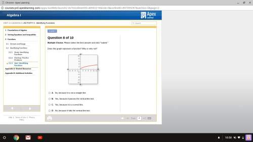 Does this graph represent a function? why or why not?