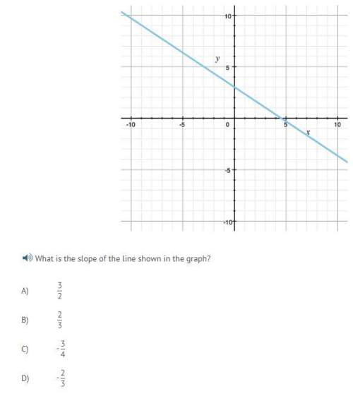 Not good with slope! especially with no dots! brianliest answer
