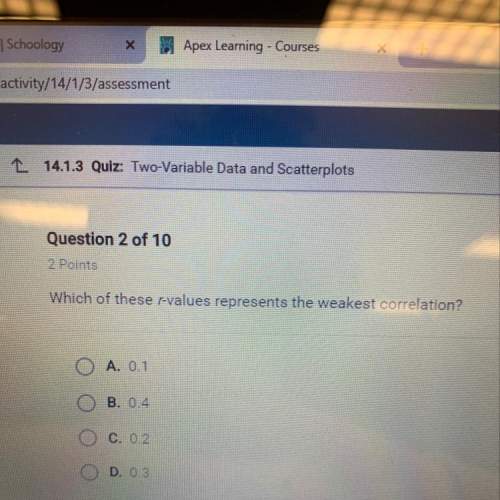 Which of these r-values represents the weakest correlation?