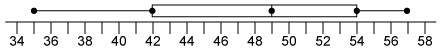 What is the first quartile of the data displayed in this box-and-whisker plot?  1. 57