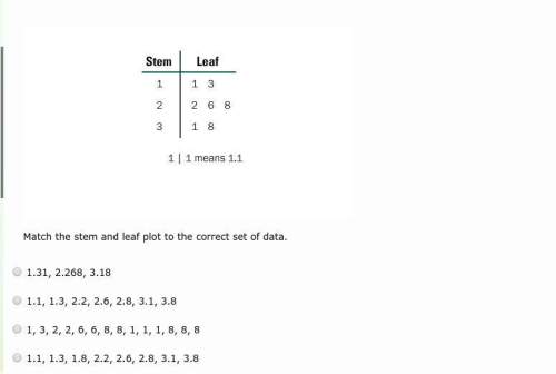 Match the stem and leaf plot to the correct set of data. 1.31, 2.268, 3.18