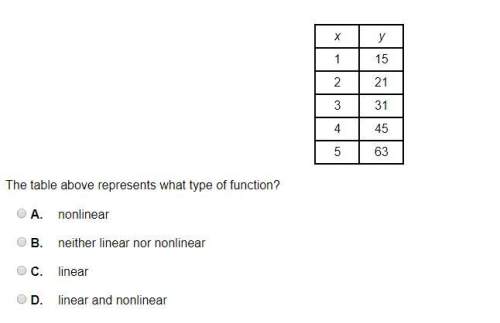The table above represents what type of function?  a.  nonlinear b.  neither