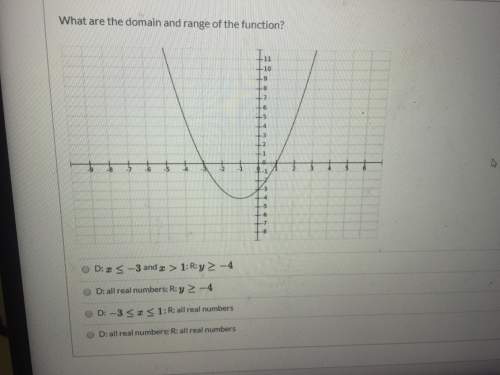 What are the domain and range of the function?