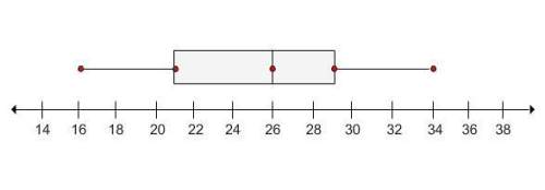 The difference of the range and the interquartile range of the data set represented by the box plot