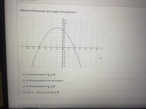 What are the domain and range of the function?