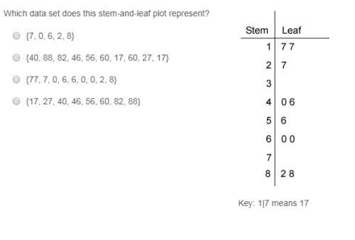 Which data set does this stem-and-leaf plot represent?  a. {7, 0, 6, 2, 8}