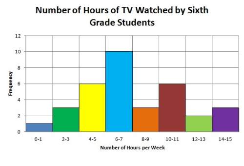 How many students spend 4 to 5 houres of the week watching tv?  a)3 b)5 c)6