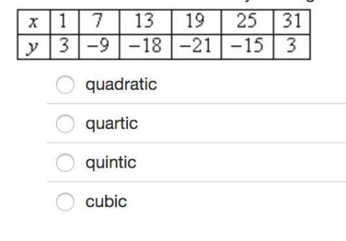 Use finite differences to identify the degree of the polynomial that best describes the data.&lt;