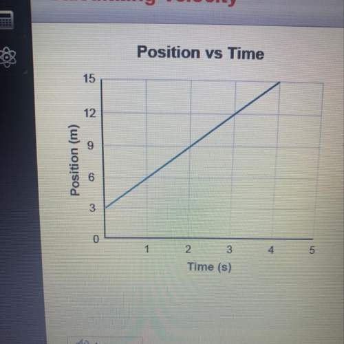 Based on the information presented in the graph, what is the velocity of the object?