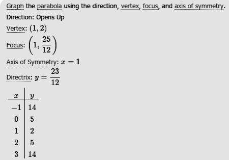 What is the vertex of the graph of y = 3(x - 1)^2+ 2?