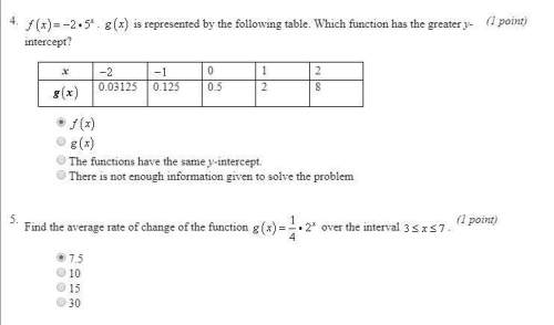 Look at the picture provided. which function has the greatest y-intercept?