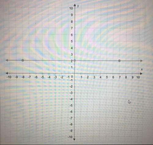 Hi. sorry this is bad quality.  what is the slope of the line on the graph?