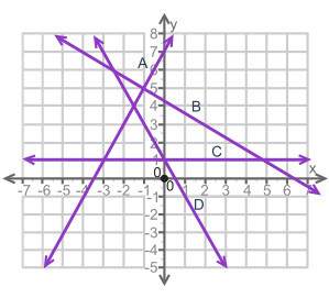 (08.02)the coordinate grid shows the plot of four equations.  which set of equations has (−1,