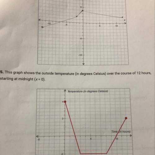 A. what is the domain?  b. what does the domain mean in terms of the problem?  a.