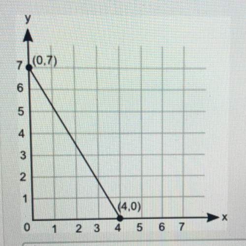 (05.03 lc) what is the initial value of the function represented by this graph? &lt;