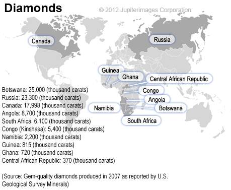 An international treaty banning the import of diamonds is most likely to hurt the country of