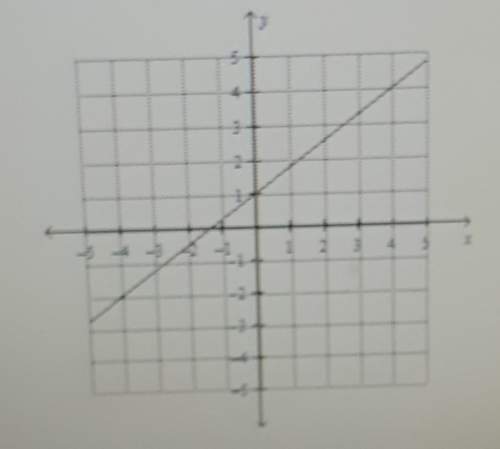 Find the slope of this graph