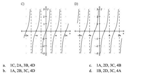 Match the function with its graph. 1) y= tan x 2) y= cot x 3) y= -tan x 4) y