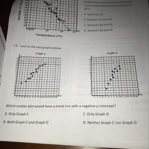 Which scatter plot would have a trend line with a negative y-intercept