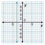 Which relation is a function?  a. b. c.