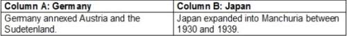 the graphic organizer includes facts about germany and japan. a student crea