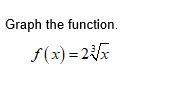 Isuck at graphing can someone asap  graph the function