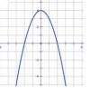 Which graph represents a function?  a)  b)