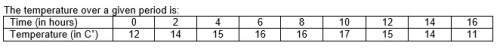 Can anyone me with this? estimate the average temperature from 0 ≤ t ≤ 8 using the midp