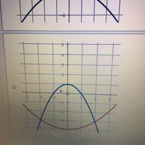 Which graph correctly solves the system of equations below?  y=-x^2+1  y=x^2-4