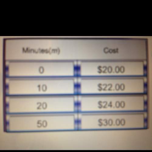 The cost depends upon the number of long distance minutes, m, amy uses. write the rule that describe