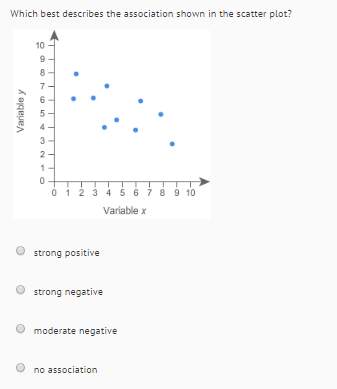 Correlation 5 questions: ) pictures down below