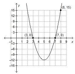 Which function does the graph represent?  f(x) = (x + 3)(x + 7) f(x) = (x – 3)(x –