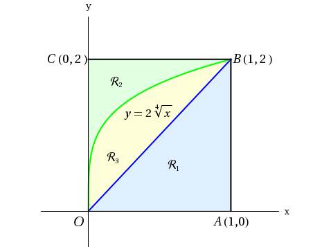 Refer to the figure and find the volume v generated by rotating the given region about the specified
