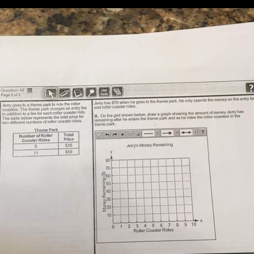 You don't need to do the graph, i just need the entrance fee and the cost per roller coaster