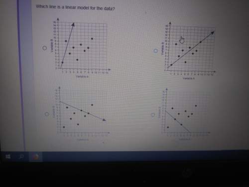 Which line is a linear model for the data.