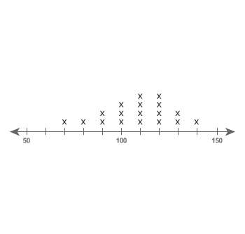 20 points which value on the number line is the best estimate of the center of the data set?