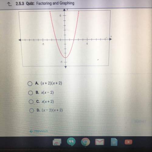 Use the graph of the polynomial function to find the factored form of the related polynomial.assume