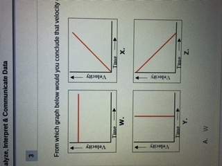 From which graph below would you conclude that velocity decreases directly with time?