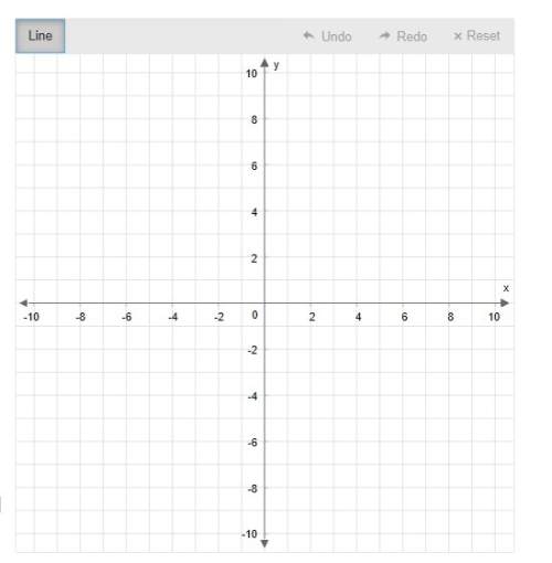 (picture provided)  graph the equation. y = 5x - 9