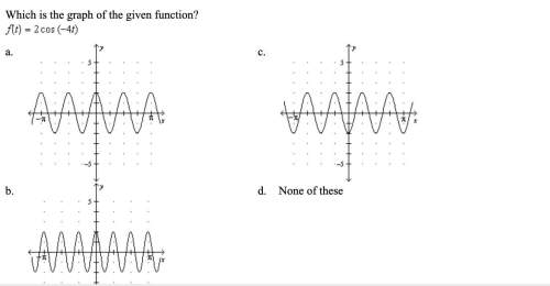 Which is the graph of the given function?