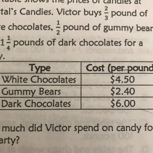 The table shows the prices of candies at crystal’s candies. victor buys 2/3 pound of white chocolate