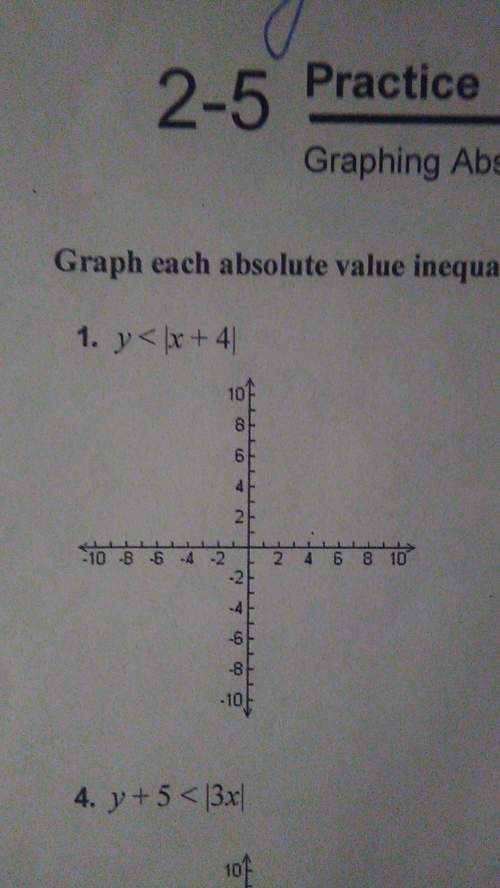 How do you graph this? y&lt; |x+4|