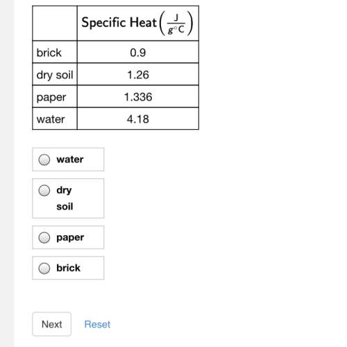 The table shows the specific heat of four substances—brick, dry soil, paper, and water. if all four