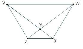 If vx = wz = 40 cm and m∠zvx = m∠xwz = 22°, can δvzx and δwxz be proven congruent by sas? why or wh