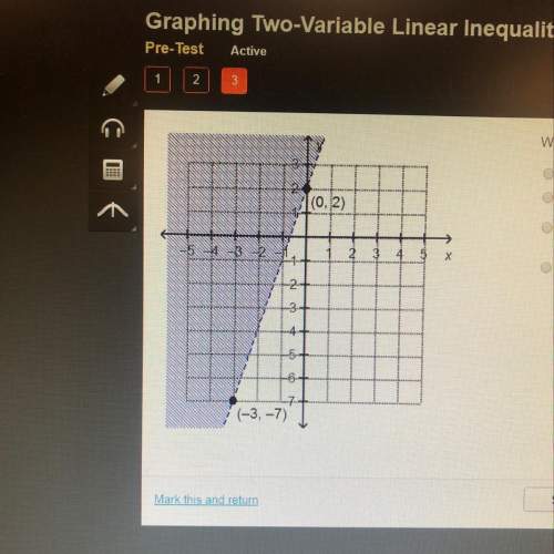 Which linear inequality is represented by the graph?